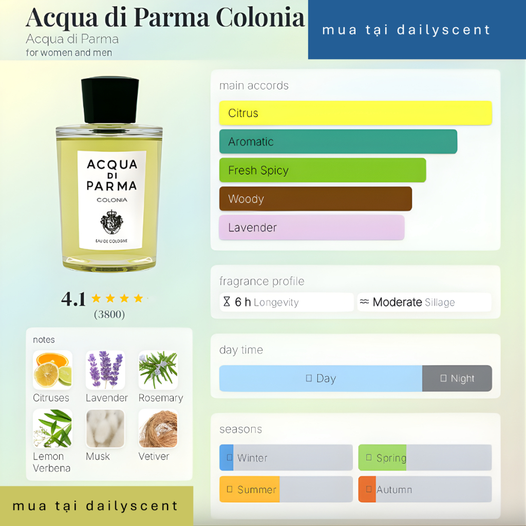 10ml Acqua di Parma | 10ml Nước hoa Colonia | Essenza di Colonia |Mirto di Panarea| Nước hoa niche| 