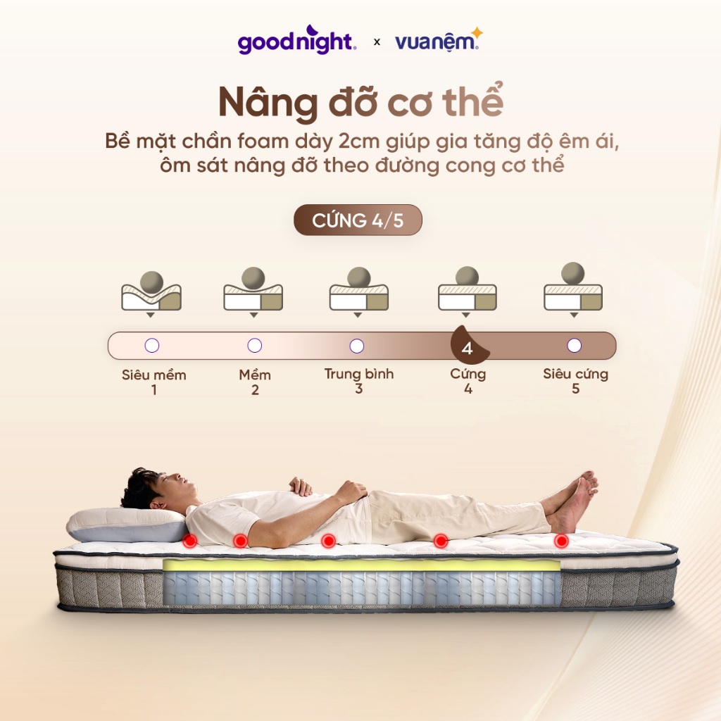 Nệm Lò Xo Vua Nệm Goodnight Sleep Wave Hybrid 20cm, Đệm Lò Xo Khách Sạn, Đệm Lò Xo Túi Độc Lập | BigBuy360 - bigbuy360.vn