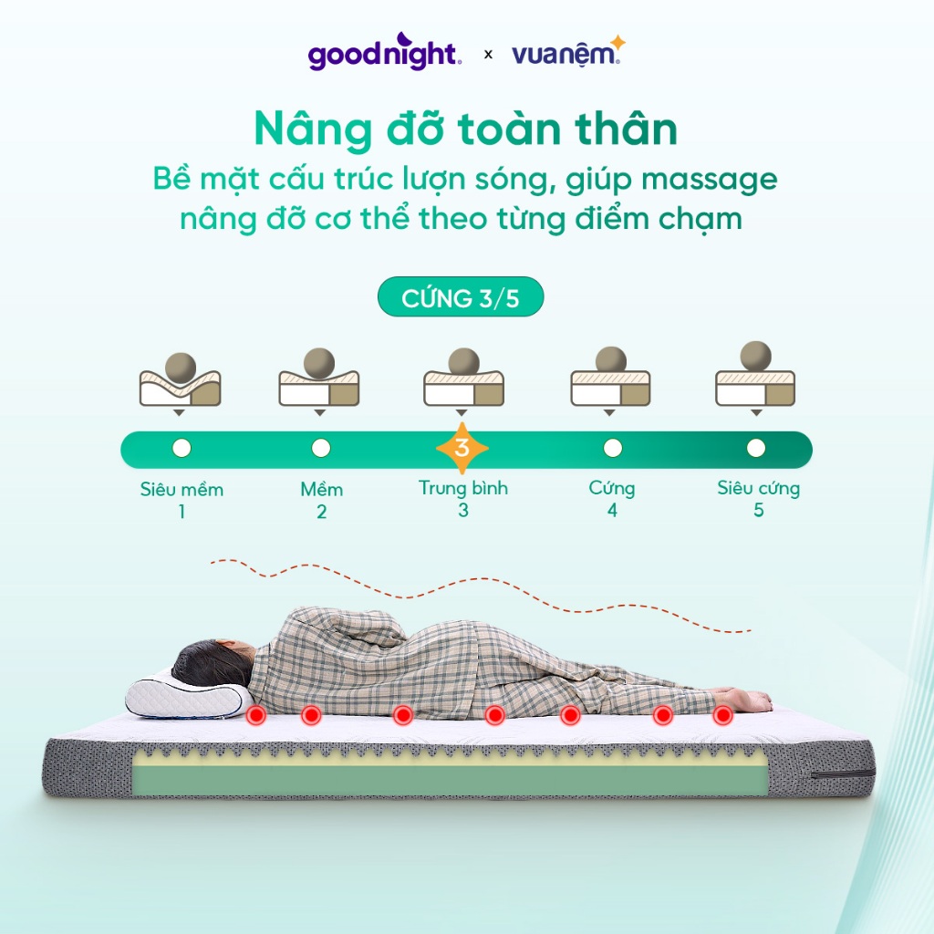 Nệm Foam Vua Nệm Goodnight Massage 2.0 (Hachi) 15cm, Đệm cao su non Massage, Đệm Êm | BigBuy360 - bigbuy360.vn