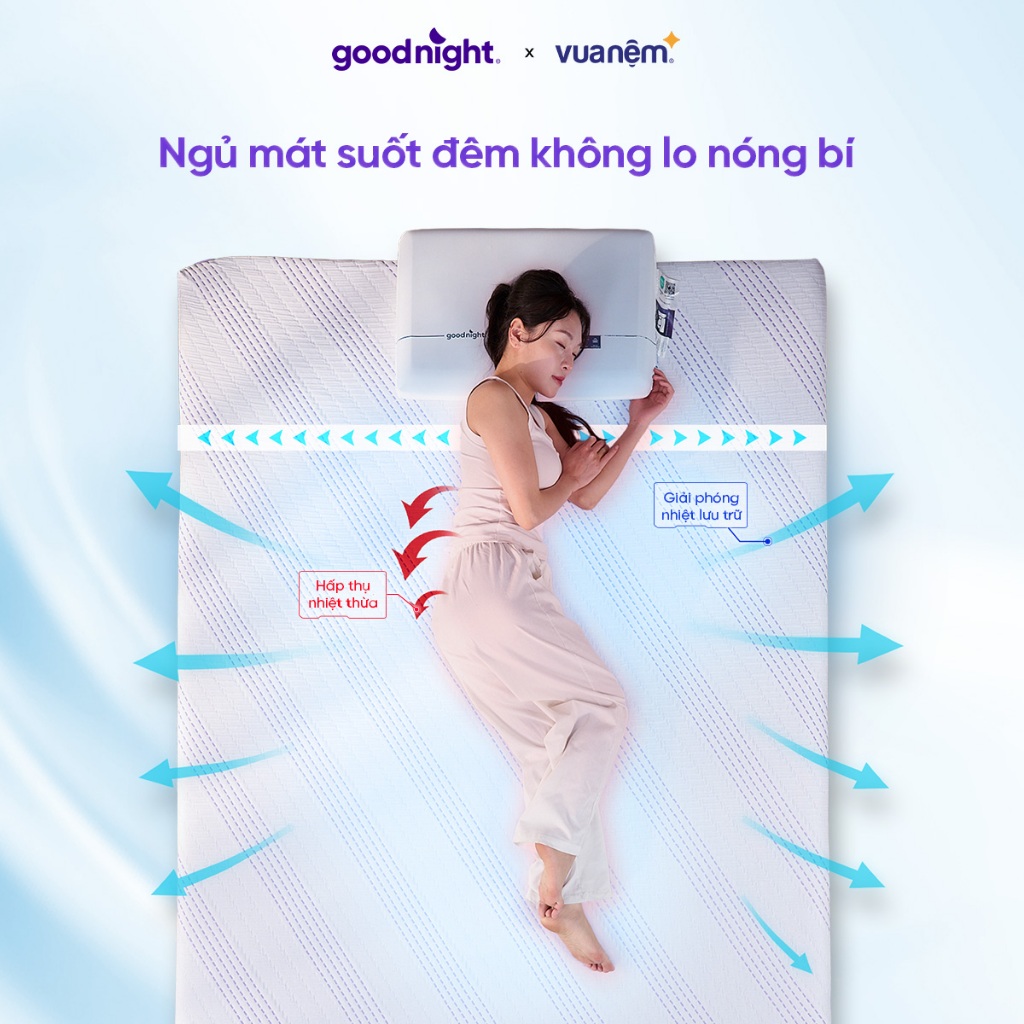 Nệm Foam Goodnight Active Hybrid mát tới 12H-Đệm foam than đá, nệm mát, đệm làm mát, đệm hè | BigBuy360 - bigbuy360.vn
