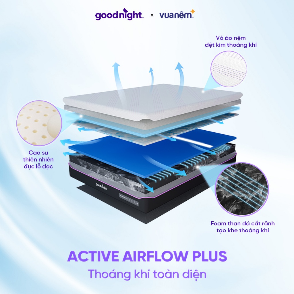 Nệm Foam Goodnight Active Hybrid mát tới 12H-Đệm foam than đá, nệm mát, đệm làm mát, đệm hè | BigBuy360 - bigbuy360.vn