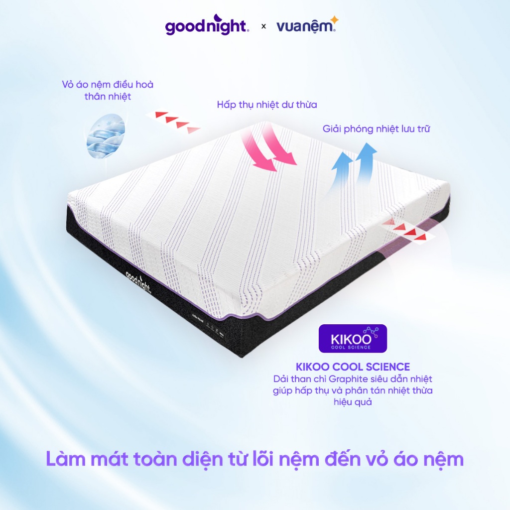Nệm Foam Goodnight Active Hybrid mát tới 12H-Đệm foam than đá, nệm mát, đệm làm mát, đệm hè | BigBuy360 - bigbuy360.vn