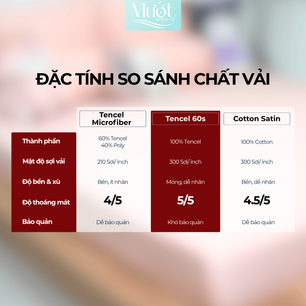 Vỏ gối Lụa Tencel 60s trơn màu 50x70 45x65 40x60 35x50cm Mướt Bedding áo gối 100% Tencel đầy đủ size | BigBuy360 - bigbuy360.vn
