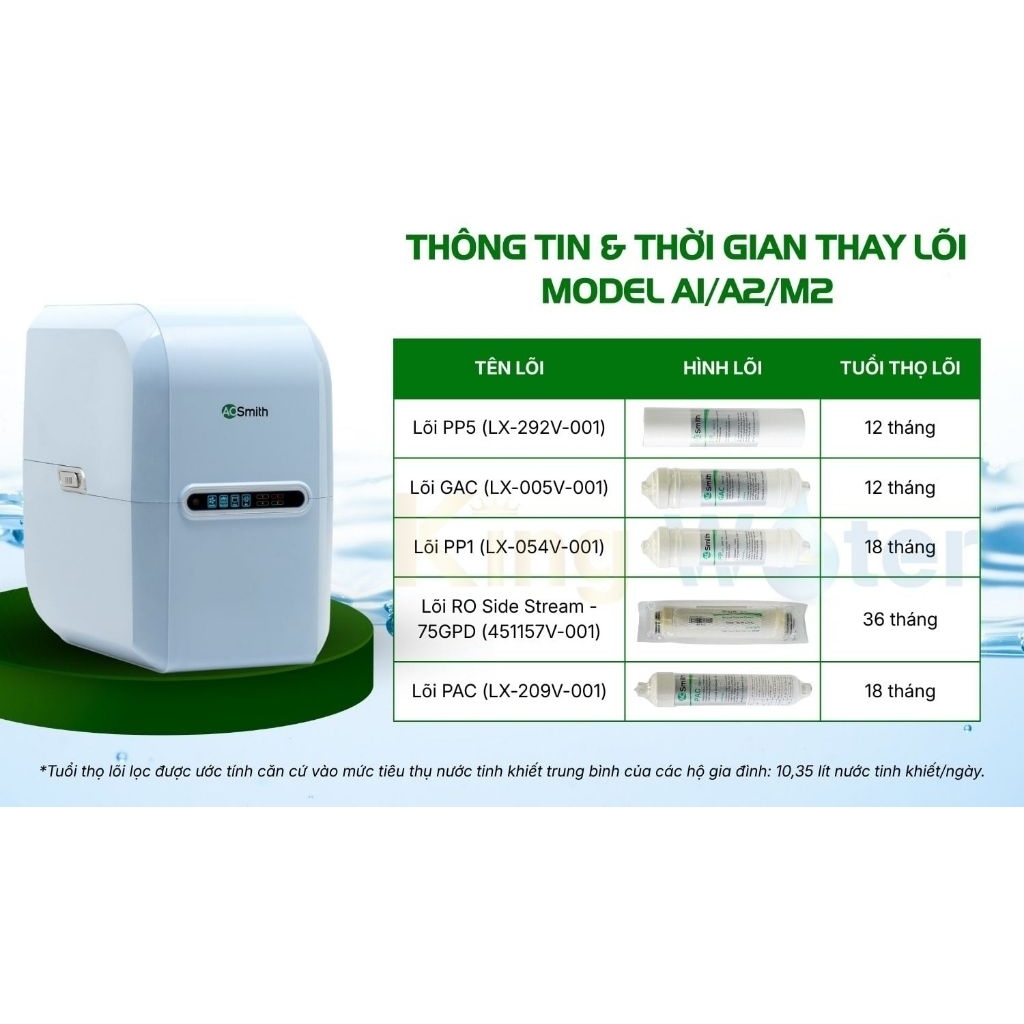Combo bộ lõi lọc 12345 máy lọc nước Aosmith A1/A2/M2