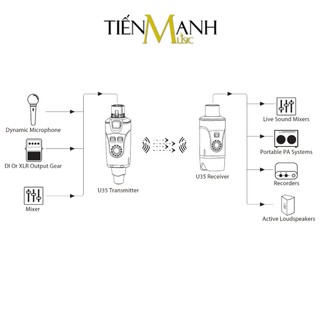 [Chính Hãng] Bộ Thu Phát Micro Không Dây Xvive U35 - 5.8Ghz Wireless System Mic Dynamic Microphone
