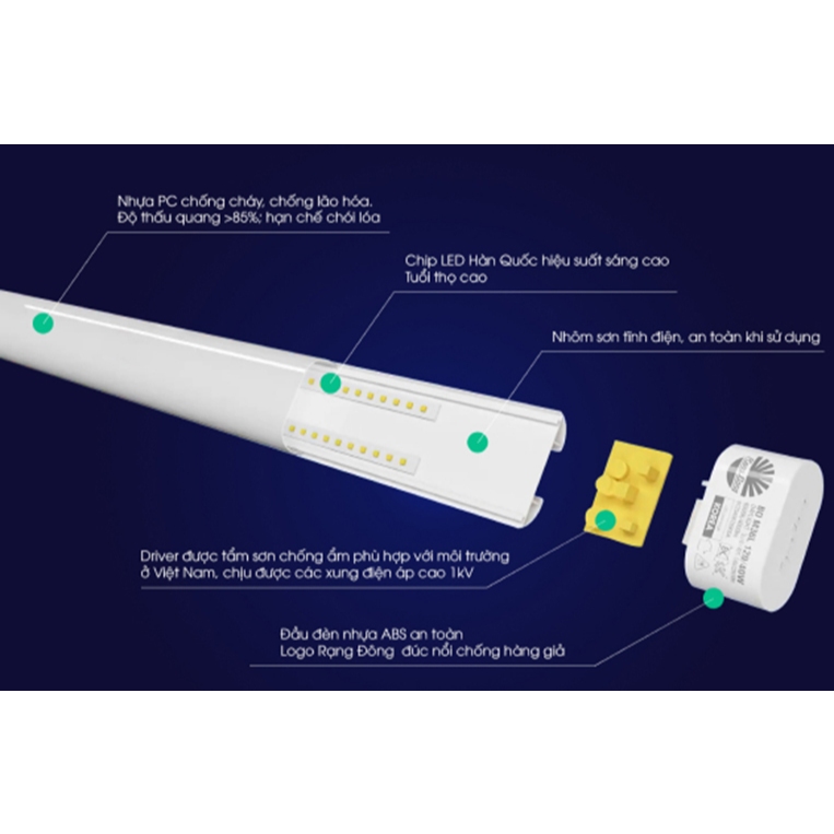 Bộ đèn LED nổi trần M36 1200/50W [RẠNG ĐÔNG]