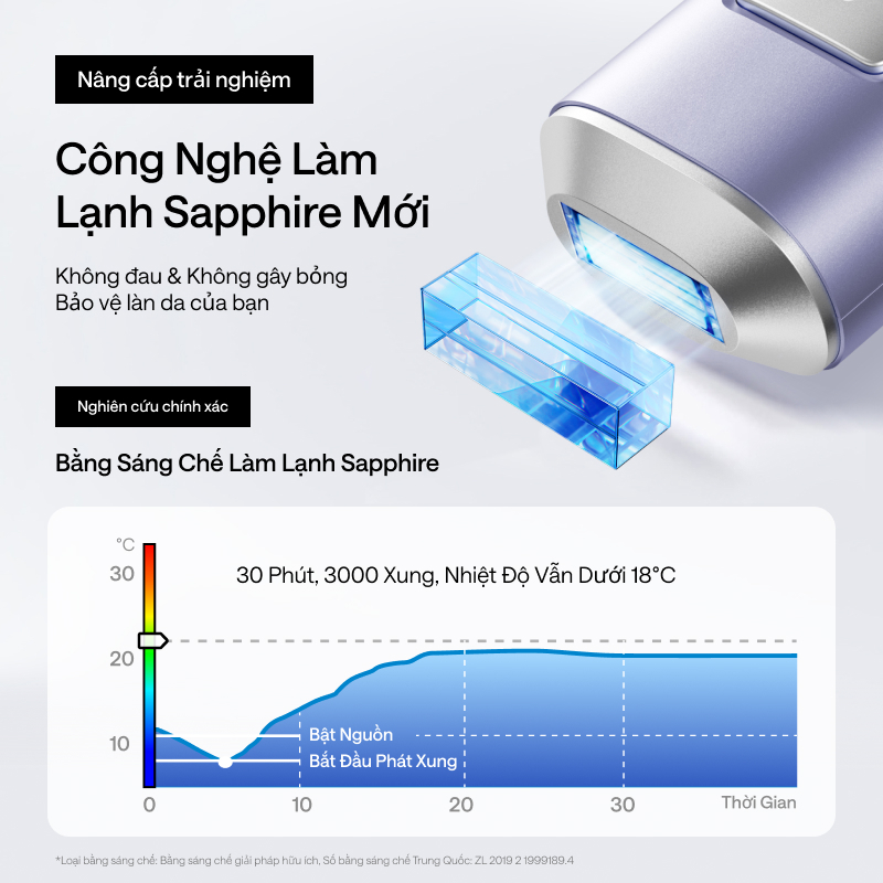 (Hannah)Máy Triệt Lông Ulike Air 2 Max Tím Aurora-Công Nghệ IPL triệt lạnh bằng đá Sapphire,siêu xung độc quyền USHR | BigBuy360 - bigbuy360.vn
