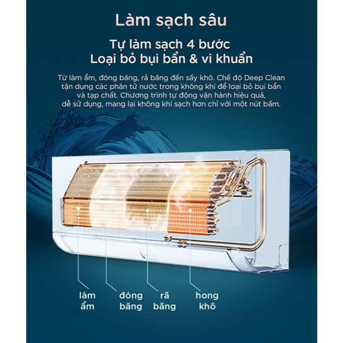 [Breezin ] Máy lạnh TCL Inverter BreeZIN PRO TBIP-CSD/TPHI–1HP đến 1.5HP-Tiết kiệm điện, làm mát nhanh | BigBuy360 - bigbuy360.vn