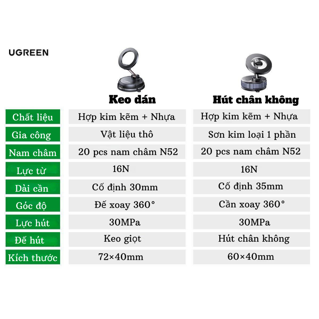 UGREEN Giá Đỡ Điện Thoại Từ Tính Có Thể Gập Lại Và Xoay Chắc Chắn Cho iP13 14 15 16Pro Max | BigBuy360 - bigbuy360.vn