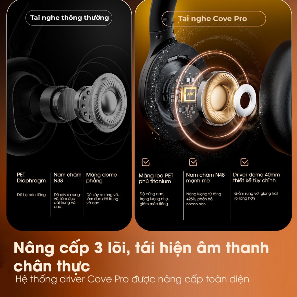 Tai Nghe Chụp Tai Bluetooth SoundPEATS Cove Pro HiresAudio | 7 Mic AI ENC | ANC 56dB | Bluetooth 6.0 | BigBuy360 - bigbuy360.vn