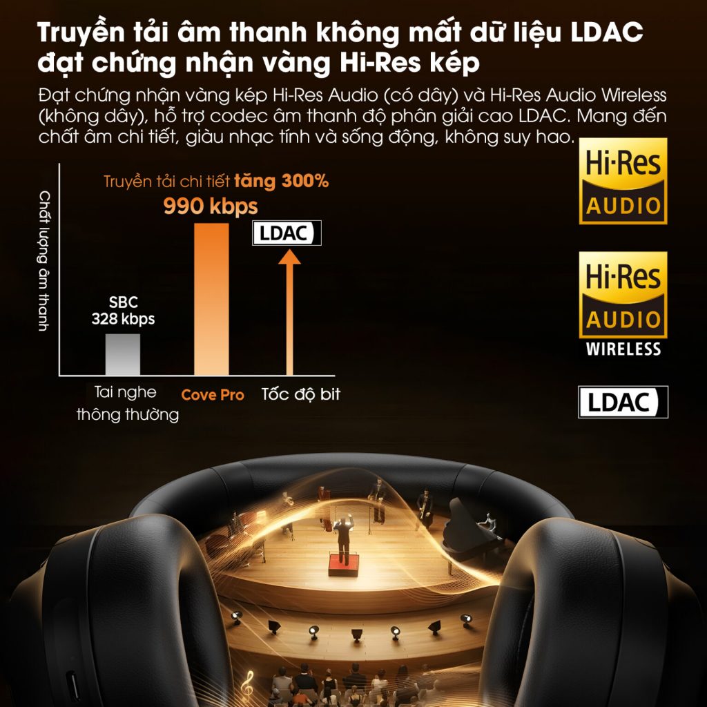 Tai Nghe Chụp Tai Bluetooth SoundPEATS Cove Pro HiresAudio | 7 Mic AI ENC | ANC 56dB | Bluetooth 6.0 | BigBuy360 - bigbuy360.vn