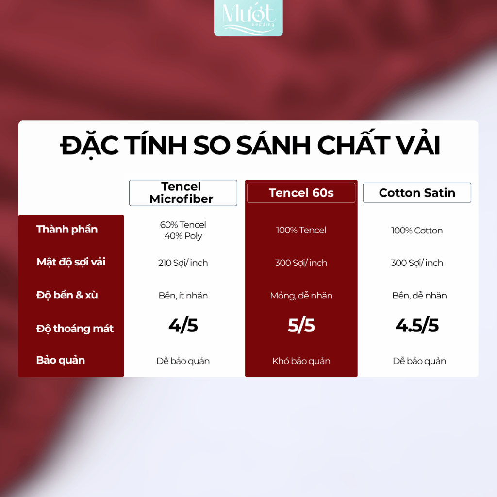 Bộ chăn ga gối 5 món nệm kích thước 1m6x2m, 1m8x2m, 2mx2m, 2m2x2m (Dày 5-12cm) Lụa Tencel 60s Mướt Bedding cao cấp | BigBuy360 - bigbuy360.vn