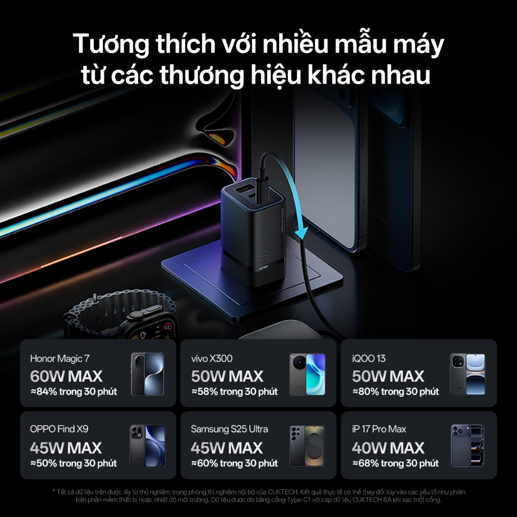 Củ Sạc Nhanh CUKTECH GaN 90W 3 Cổng Siêu Nhỏ Gọn Sạc Laptop 65W Cho iP 17/16/15/Xiaomi 17/Samsung S26/Oppo/Vivo | BigBuy360 - bigbuy360.vn