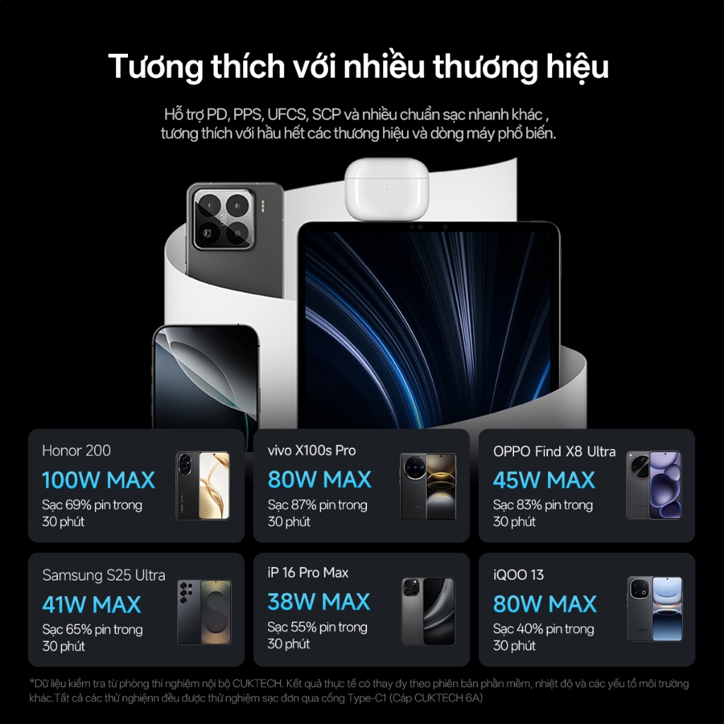 Củ Sạc Nhanh CUKTECH GaN 120W Siêu Nhỏ Gọn Chân Cắm Gập Sạc Laptop MacBook Cho iP 17/16/15 Xiaomi 17/Samsung S26 | BigBuy360 - bigbuy360.vn