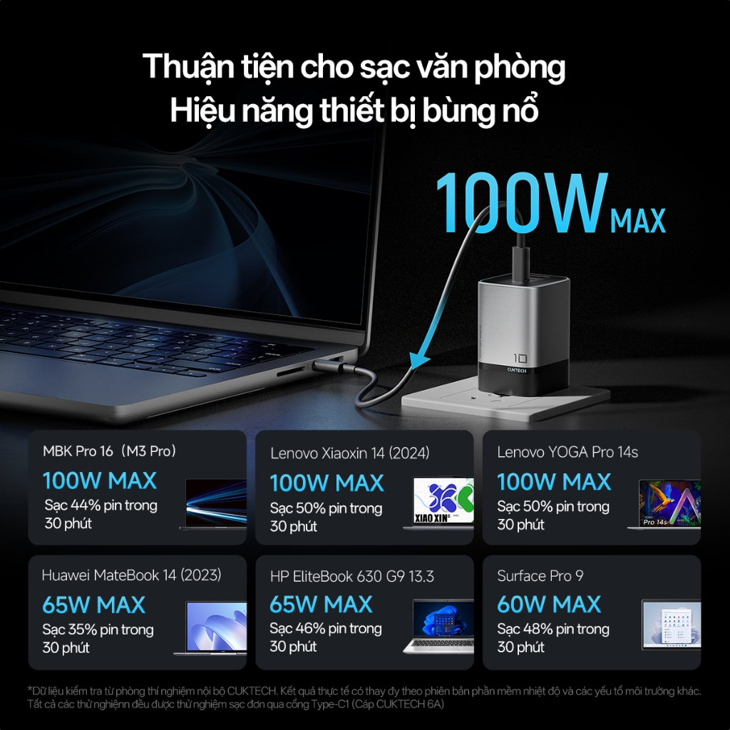 Củ Sạc Nhanh CUKTECH GaN 120W Siêu Nhỏ Gọn Chân Cắm Gập Sạc Laptop MacBook Cho iP 17/16/15 Xiaomi 17/Samsung S26 | BigBuy360 - bigbuy360.vn