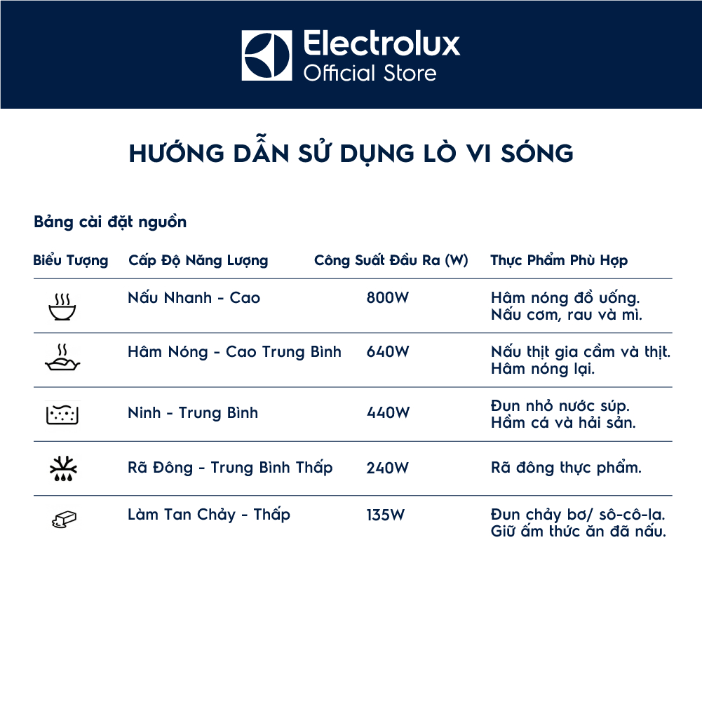 Lò vi sóng 20L Electrolux EMM20K22W 800w - 5 chương trình nấu, rã đông, hâm nóng nhanh | BigBuy360 - bigbuy360.vn