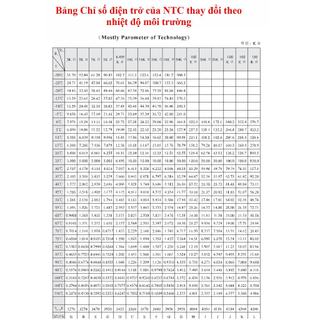 [1 cái] (E36) Dây đo nhiệt độ NTC MF58 10K