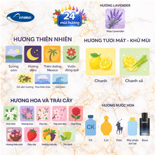 Lõi nước hoa xịt thơm phòng Auramax 300ml