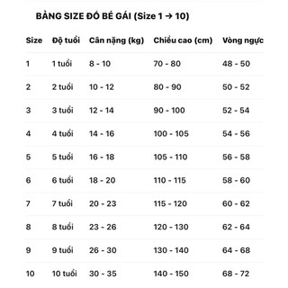 Quần Áo Bé Gái 30-45kg Thanh lý 🍒| SCG 2HAND