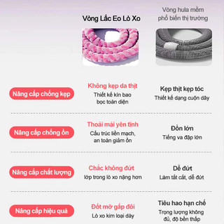 Vòng Lắc Bụng Lắc Eo Giảm Mỡ Bụng Bọc Dẻo Mềm Mại, An Toàn Dễ Sử Dụng Dây Lắc Eo Tập Bụng