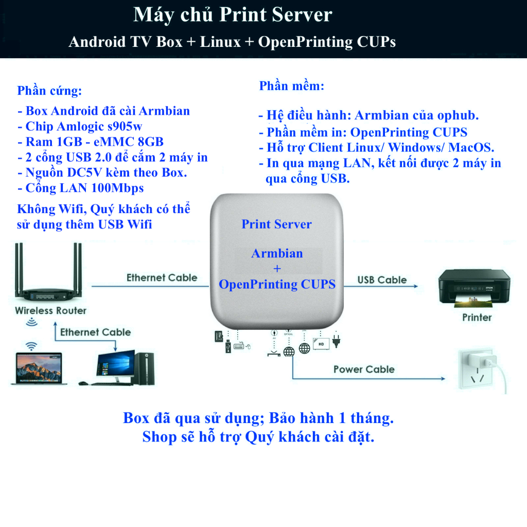 Máy chủ OpenClaw, Armbian, Ubuntu, Sonoff Dongle E, Coordinator, Tasmota-
