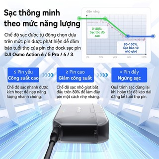 DOCK SẠC PIN DJI OSMO ACTION 6 / 5 PRO / 4 / 3 / OSMO 360 AMAGISN