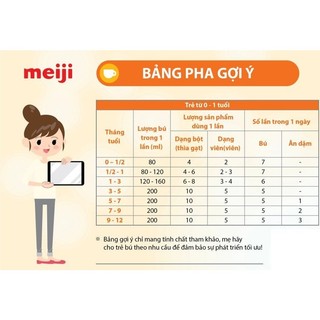 Sữa Meiji Số 0-1/1-3/3-10 Tuổi 800g Nhập Khẩu Chính Hãng (Date Mới)