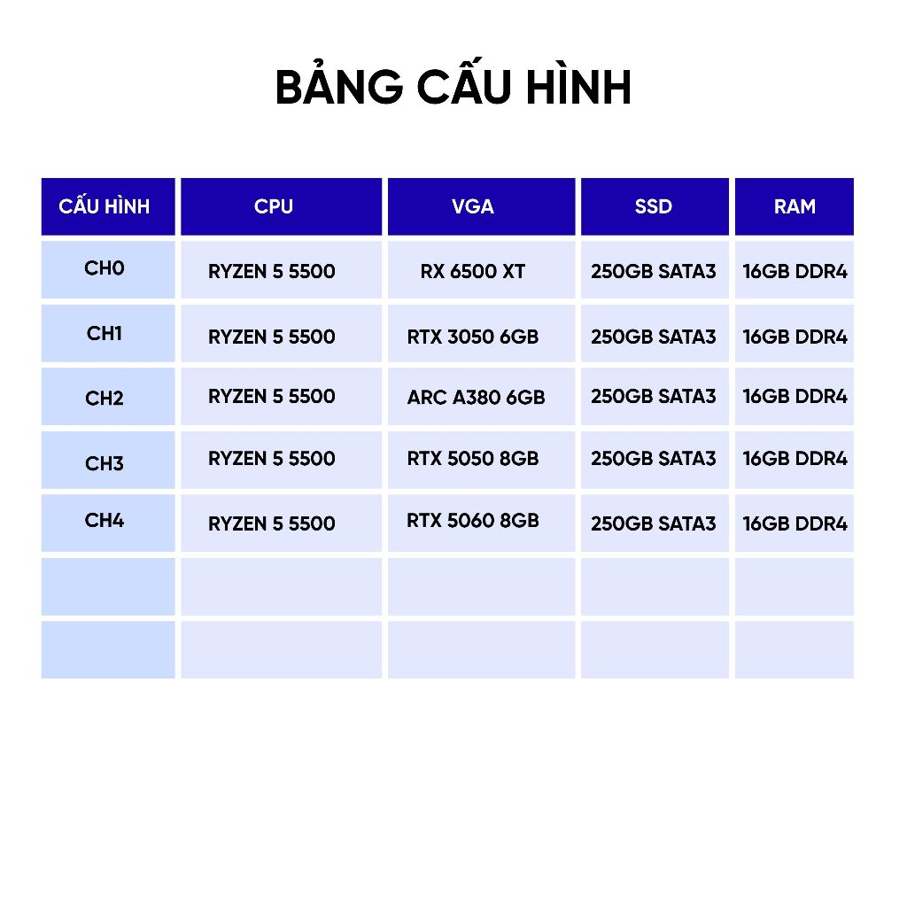 Bộ máy tính PC Gaming AAA tối ưu CPU AMD 6 nhân 12 luồng + RTX 5060 ram 16GB chiến game đồ họa cao - Bảo hành 36TH | BigBuy360 - bigbuy360.vn