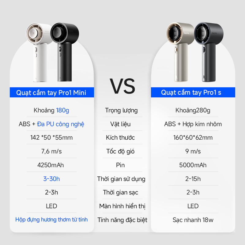 【Mới】Quạt cầm tay JisuLife Pro1 Mini gió mạnh pin dài màn hình LED quạt để bàn di động thêm tinh dầu/nước hoa | BigBuy360 - bigbuy360.vn
