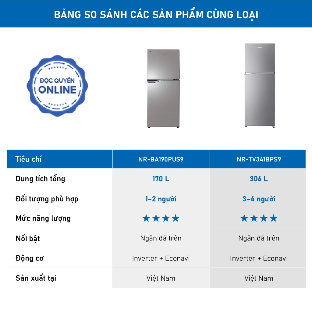 [ELPN2TV GIẢM TỐI ĐA 2TR] Tủ lạnh Panasonic Inverter 170L NR-BA190PUS9 Tiết kiệm điện Ngăn đá trên | BigBuy360 - bigbuy360.vn
