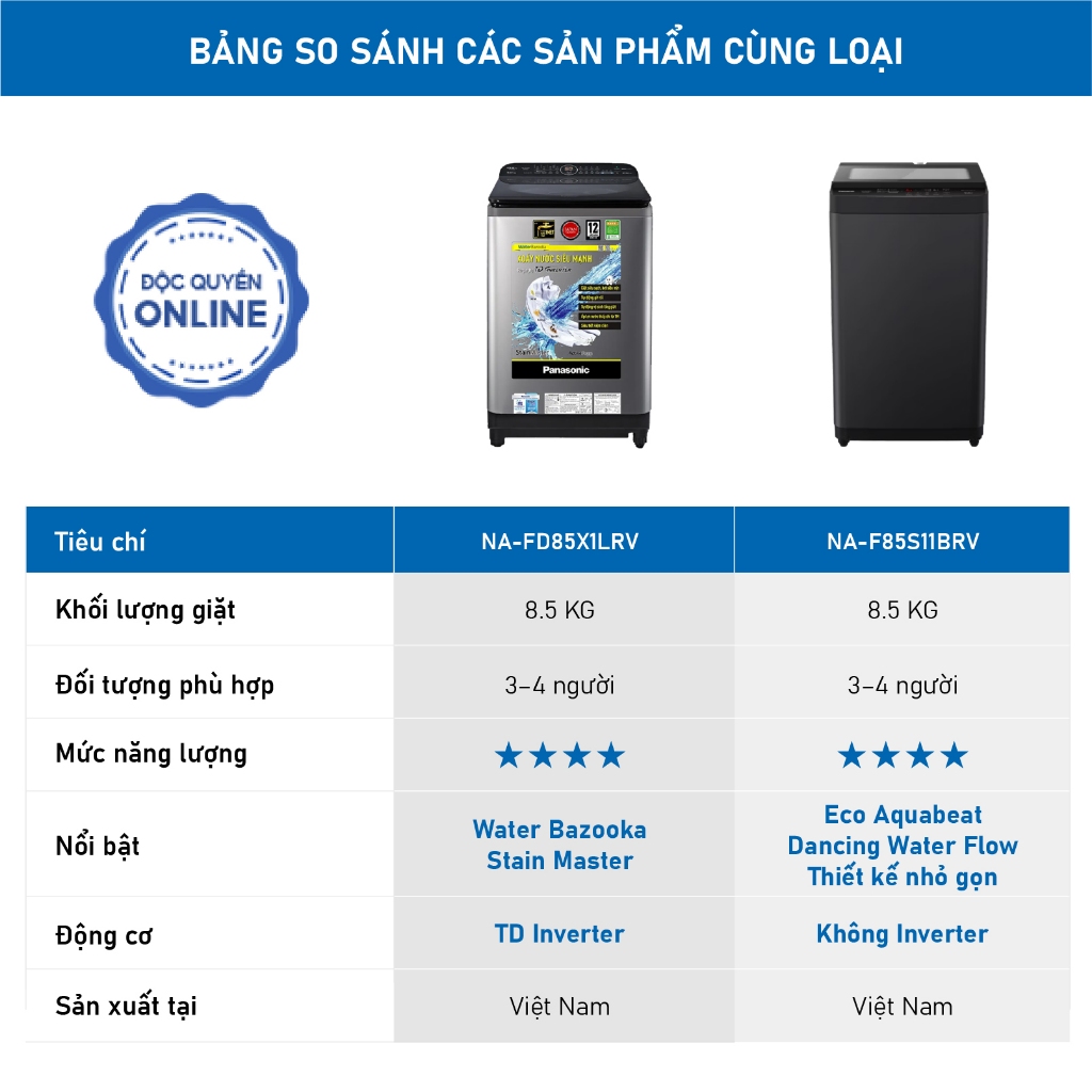 [ELPN2TV GIẢM TỐI ĐA 2TR] [Chỉ giao miền Bắc] Máy Giặt Cửa Trên Panasonic Inverter 8.5KG NA-FD85X1LRV | BigBuy360 - bigbuy360.vn