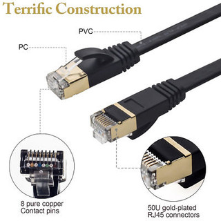 Cáp Mạng Bấm Sẵn 2 Đầu SSTP Cat7 KING-MASTER Dài Từ 15m Đến 20m KC705, KC706 - Chống Nhiễu Tốt