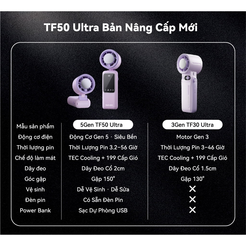 Tiankeplus TF30 Ultra Cầm Tay Siêu Bền Pin, Chức Năng Lạnh, Gió Mạnh, Gấp Gọn Tiện Lợi, Bảo Hành 6 Tháng Quạt Điều Hòa | BigBuy360 - bigbuy360.vn