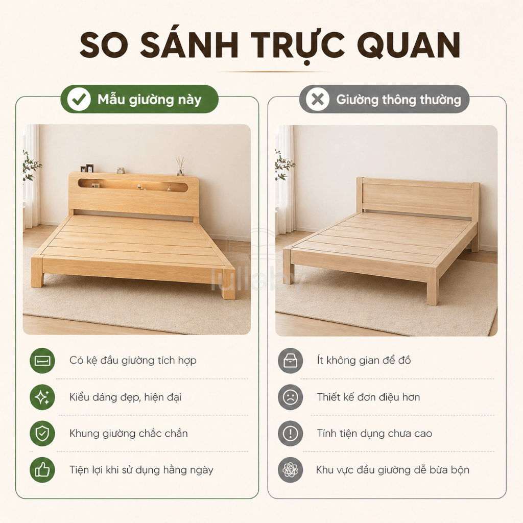 Lullaby giường gỗ Tự Nhiên 100 Khung lưu trữ Đầu giường trọng tối đa 600kg Có các kích120/150/180cm | BigBuy360 - bigbuy360.vn