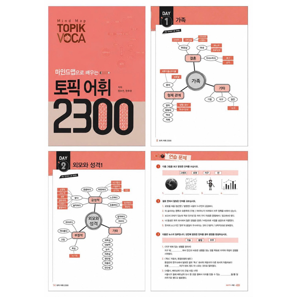 Chinh phục Topik II với 2300 Từ vựng Mindmap - bản trắng đen