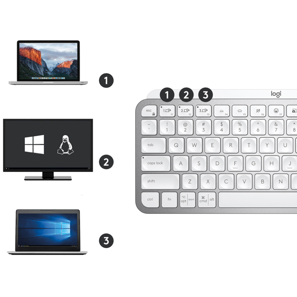 Bàn Phím Bluetooth Logitech Mx Keys Mini Nhỏ Gọn - Hàng Chính Hãng - BH 1 Năm - Có Xuất VAT | BigBuy360 - bigbuy360.vn