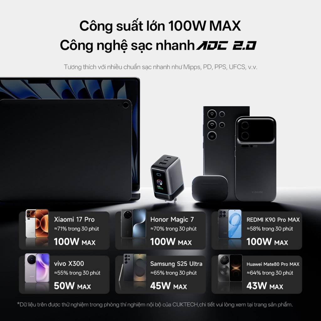 Củ Sạc Nhanh CUKTECH GaN 100W Màn Hình Hiển Thị 3 Cổng Type-C Sạc Laptop 65W Tương Thích iP 17 Pro Max/MacBook/Xiaomi | BigBuy360 - bigbuy360.vn