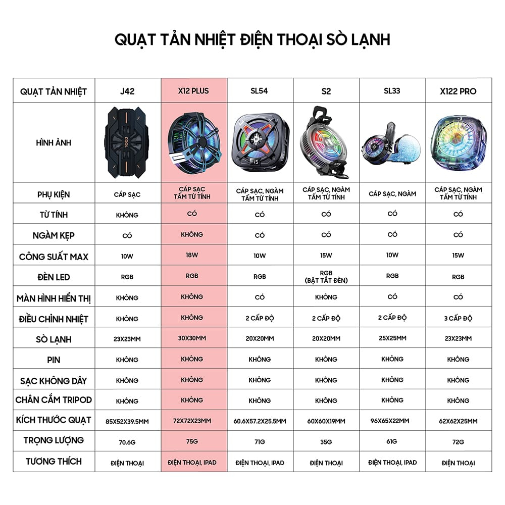 Quạt sò lạnh tản nhiệt điện thoại FS18 Pro AI / X122 Pro / X12 Plus kiểm soát nhiệt thông minh AI Le