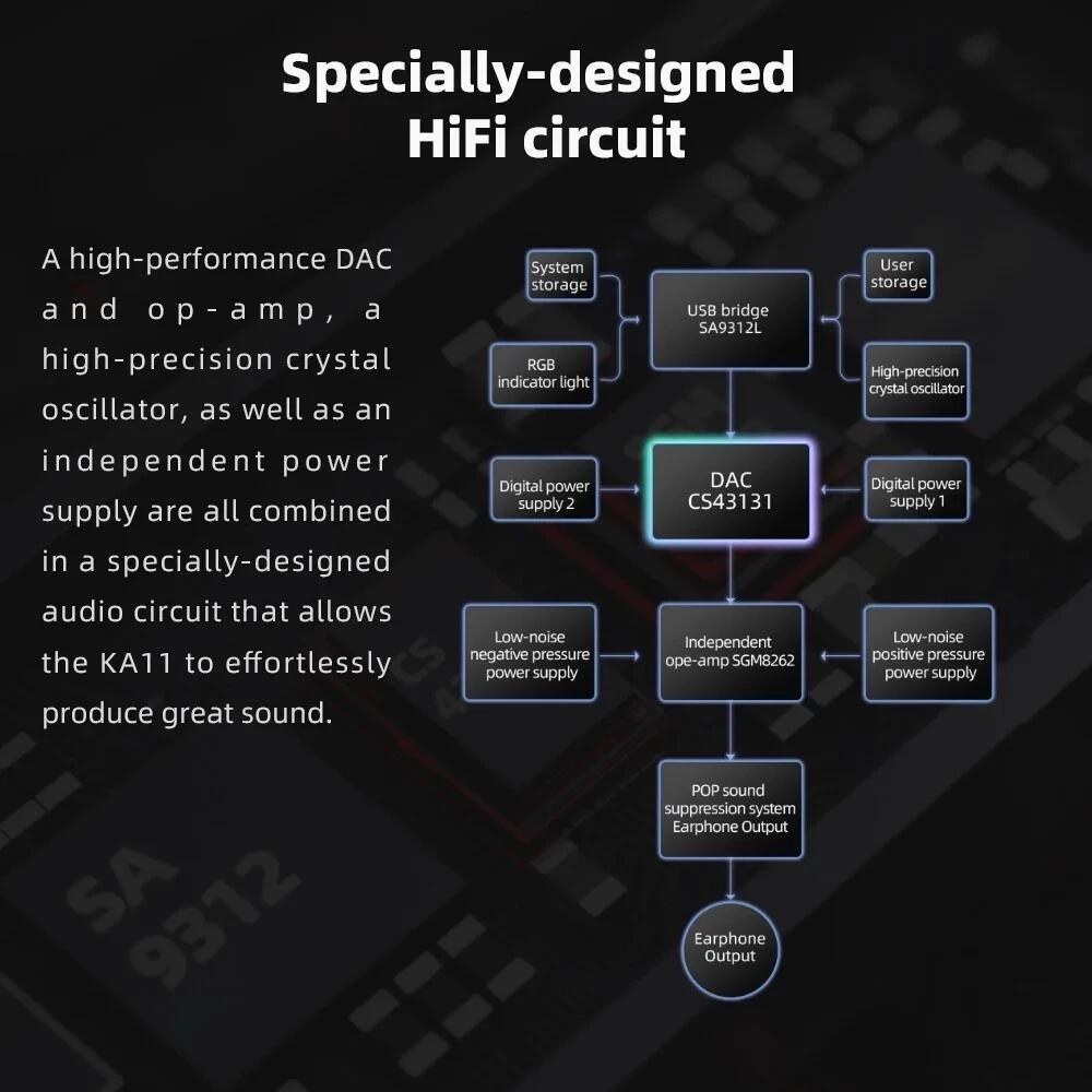 FiiiO KA11 DAC HiFi Cao Cấp 32bit / 384KHz DSD256 CS43131 SGM8262 OpAMP USB-C Sang 3.5mm Hỗ Trợ MIC | BigBuy360 - bigbuy360.vn
