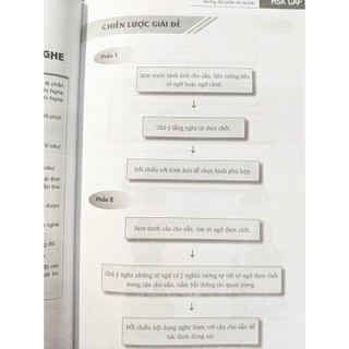 Sách - Luyện thi HSK cấp tốc - Cấp 3-4