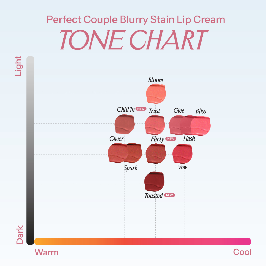 Son bùn ẩm mờ mịn lâu trôi Lemonade Perfect Couple Blurry Stain Lip Cream 3,5g | BigBuy360 - bigbuy360.vn