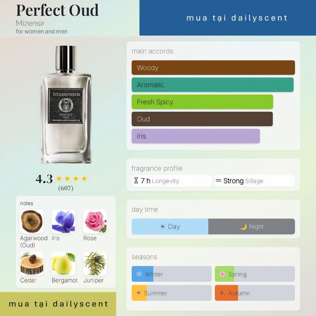 10ml Mizensir | 10ml Nước hoa Perfect Oud | 10ml Nước hoa Blue Gin | Nước hoa niche | dailyscent