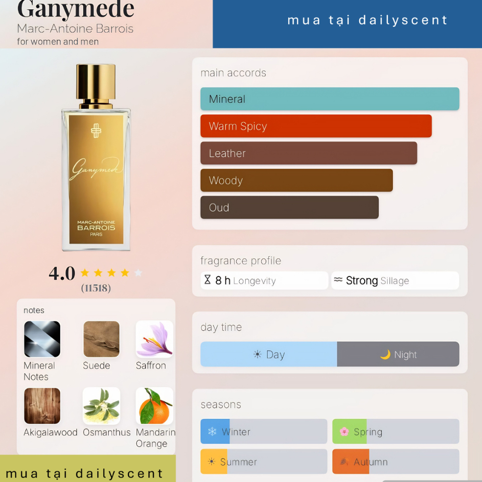 10ml Nước hoa Marc Antonie Barrois | Nước hoa Encelade | Nước hoa B683| Nước hoa Ganymede | Nước hoa