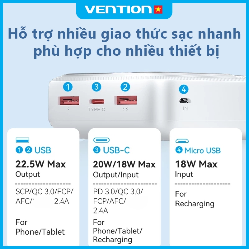 Pin Sạc Dự Phòng 10000mAh 22.5W Vention, 3 Cổng Sạc USB/Type-C/Micro, Hỗ Trợ Sạc Nhanh | BigBuy360 - bigbuy360.vn