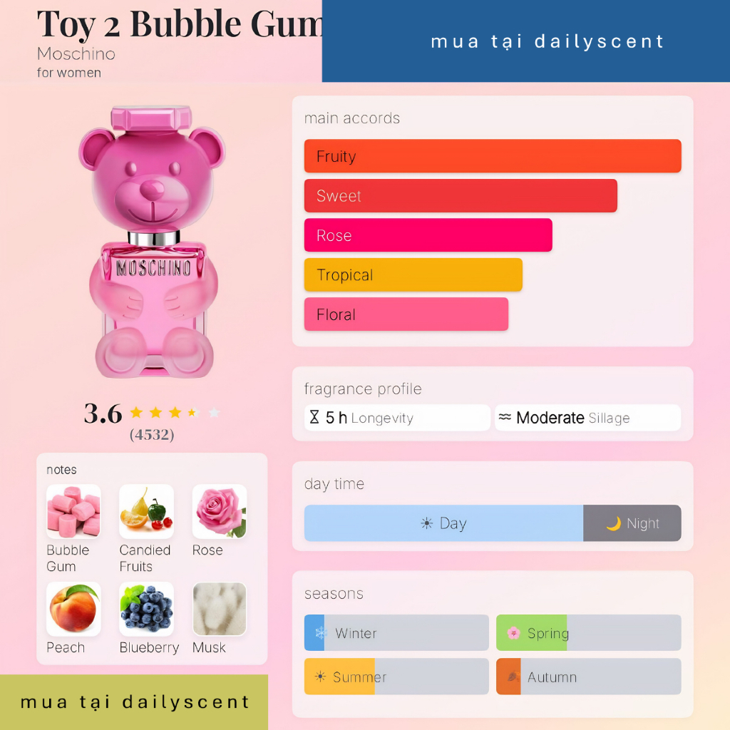 10ml Nước hoa Moschino: Nước hoa Toy 2 | Nước hoa Toy2 Bubble Gum| Nước hoa Toy Boy| Nước hoa chính 
