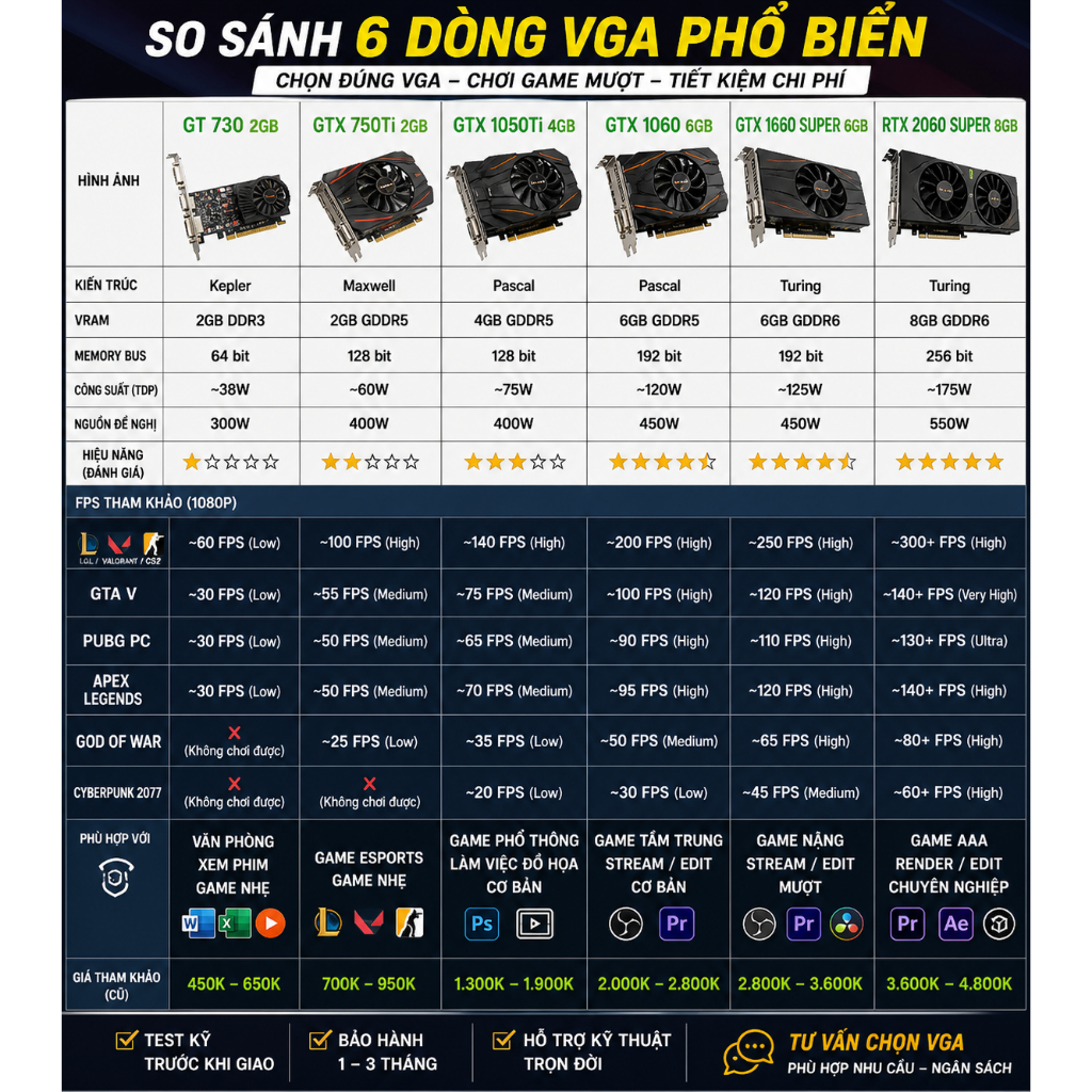 VGA GTX 750Ti 1050Ti 1060 6GB 1660 Super RTX 2060 Super Giá Tốt