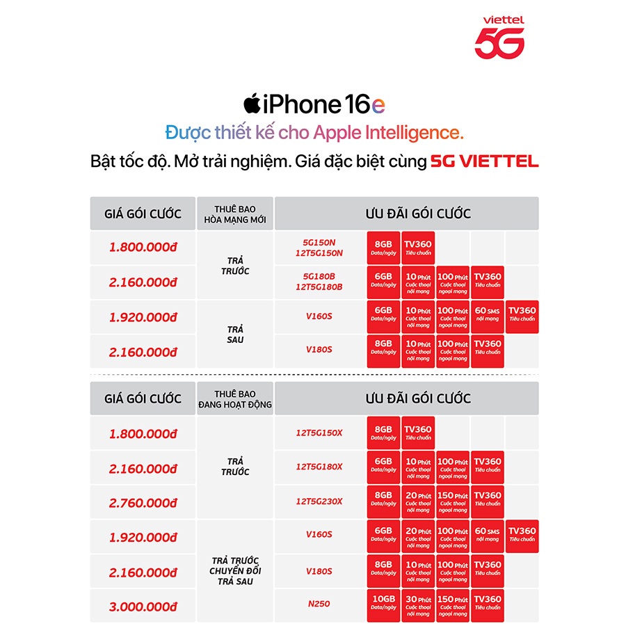 Apple iPhone 16e 256GB Chính hãng VN/A | BigBuy360 - bigbuy360.vn