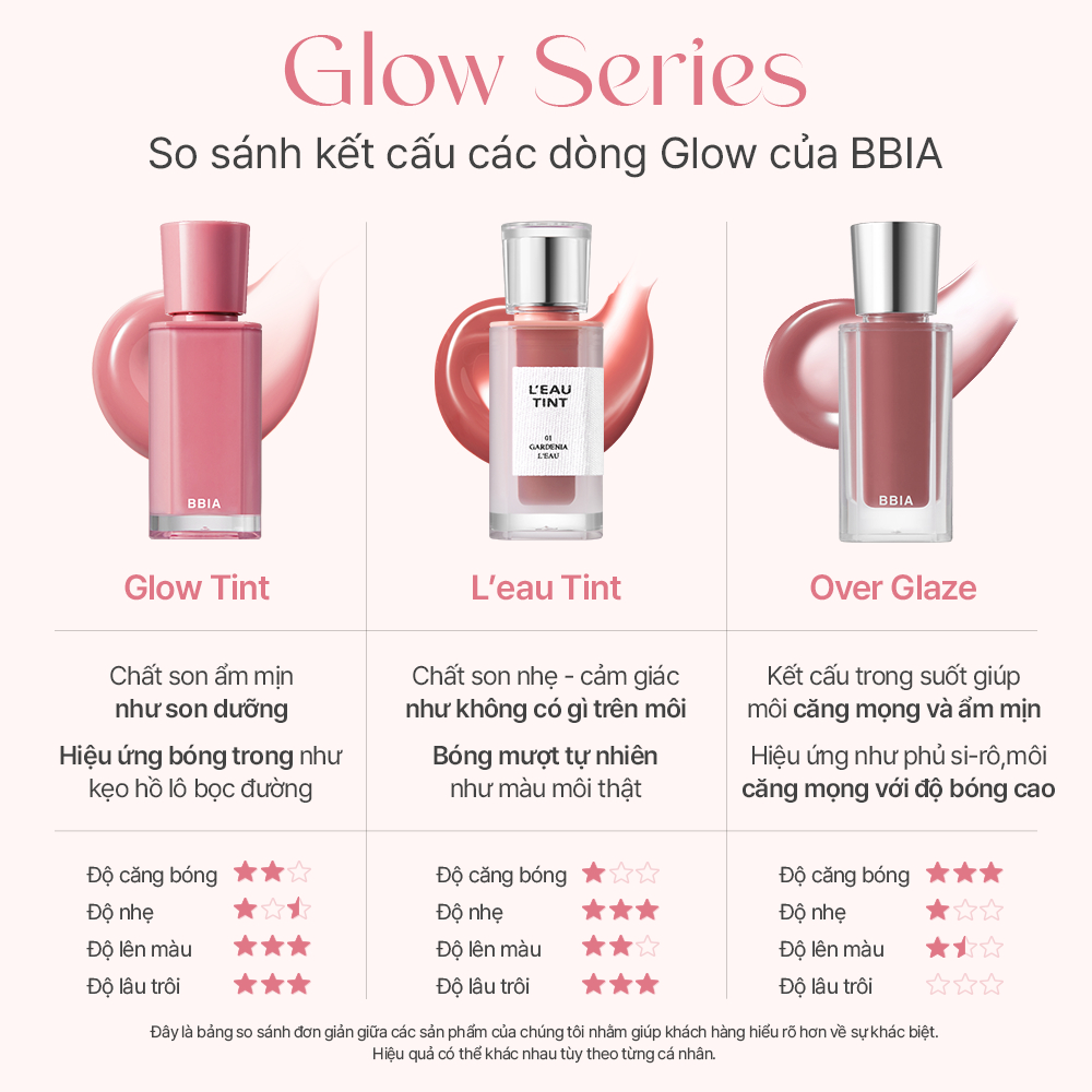 Son tint bóng lâu trôi, dưỡng ẩm, màu trong veo BBIA L'eau Tint 4.5g | BigBuy360 - bigbuy360.vn