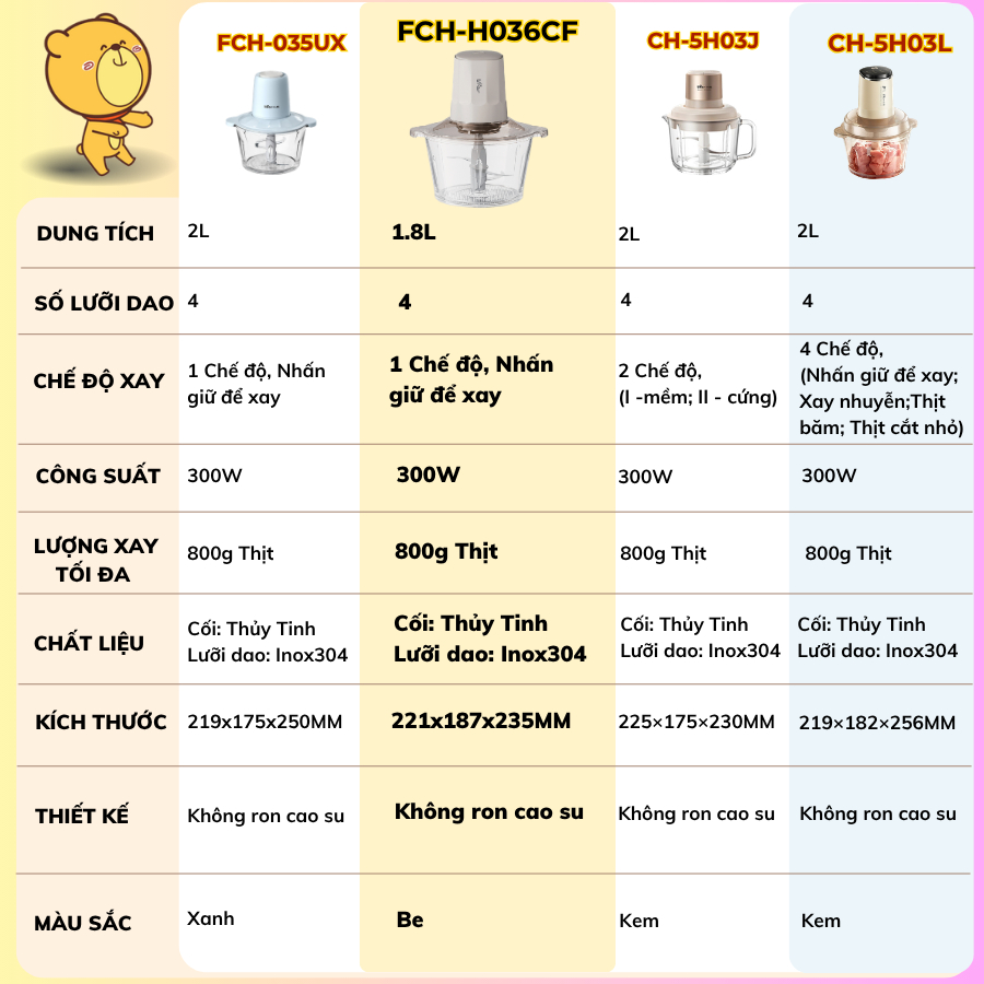 Máy xay thịt mini 1.8L Bear FCH-H036CF, 300W, Đa Năng Xay Tỏi Ớt, Rau Củ, Xay đá bi, BH 18 Tháng | BigBuy360 - bigbuy360.vn