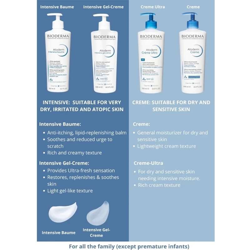 Bioderma Atoderm Intensive Gel-Creme 500ml/Bioderma Atoderm Intensive baume 500ml/Bioderma Atoderm creme ultra 500ml | BigBuy360 - bigbuy360.vn